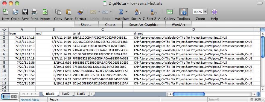 torpoject spreadsheet