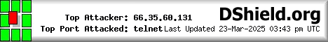 DShield.org Live Graphics: Top Attacker